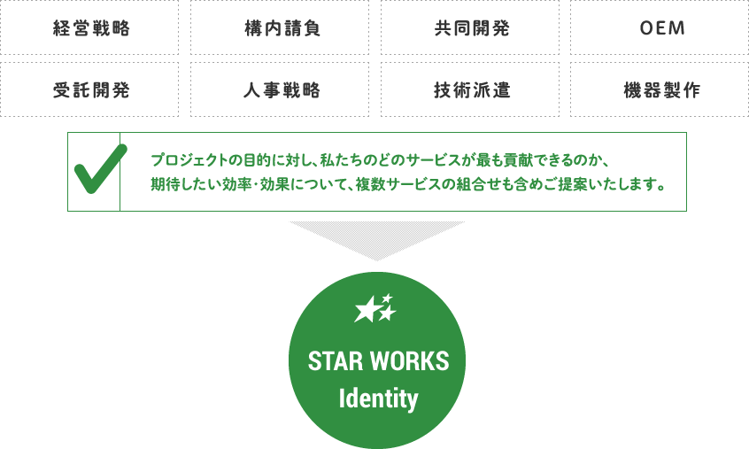 STAR WORKS Identity